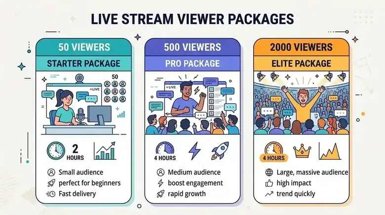 Bảng gợi ý chọn lượng mắt xem livestream TikTok phù hợp