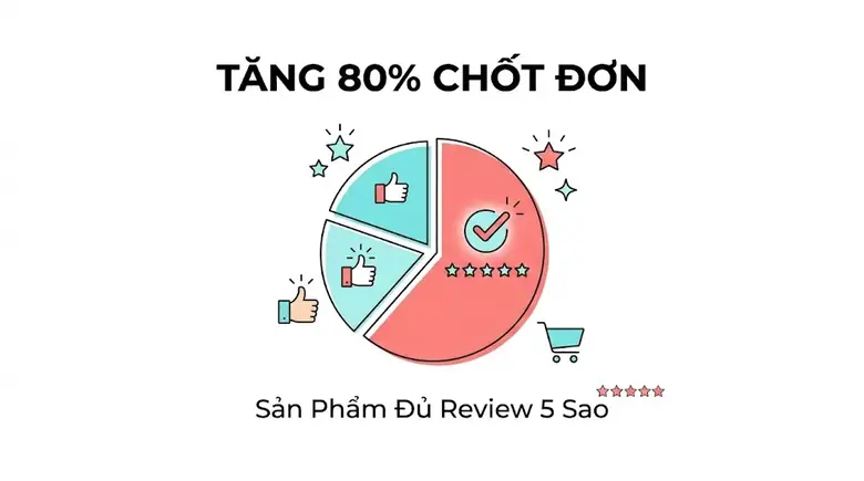 Bảng thống kê tỷ lệ chuyển đổi chốt đơn tăng trưởng vượt trội nhờ seeding TikTok Shop