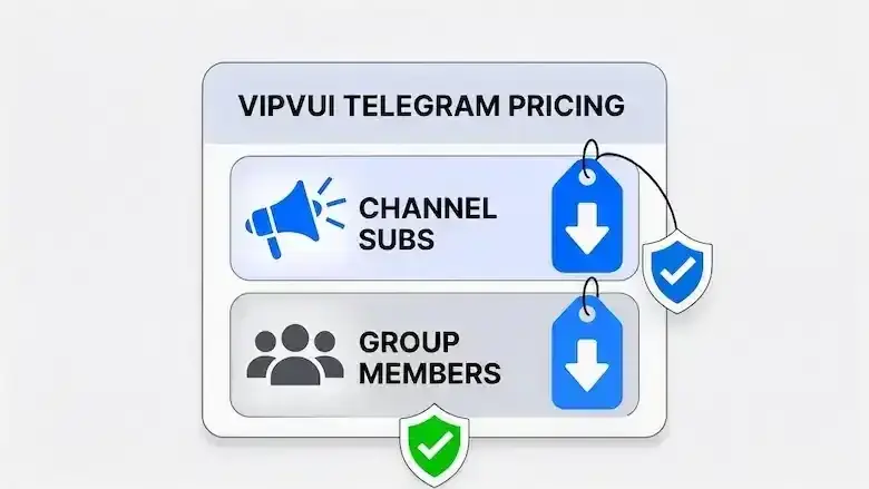 So sánh tăng member Group và subscriber Channel Telegram
