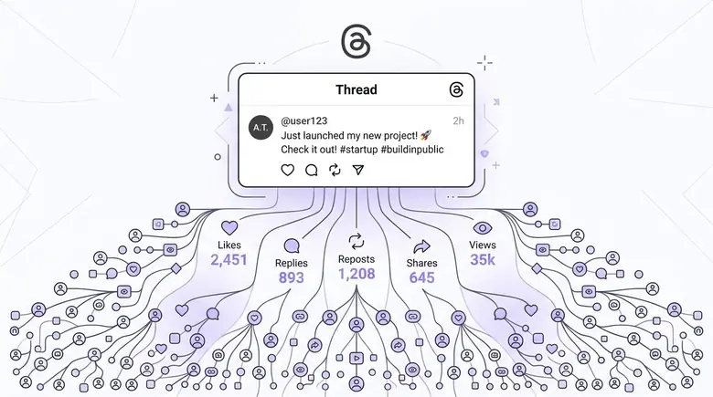 Bí quyết sáng tạo nội dung văn bản viral thu hút hàng nghìn tương tác trên Threads