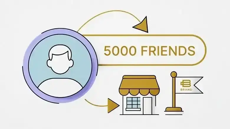 Cài đặt nhận lời mời kết bạn Facebook và kiểm soát tệp kết nối